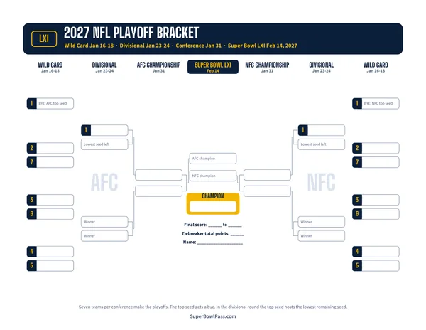 Printable 2027 NFL playoff bracket