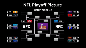 Read more about the article NFL AFC & NFC Playoff Picture 2025: Updated After Week 17